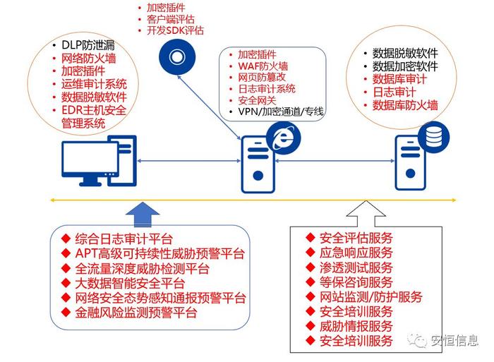 一文看懂《個(gè)人金融信息保護(hù)技術(shù)規(guī)范》