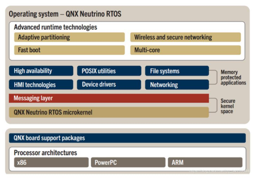 一文厘清汽車基礎(chǔ)軟件及國(guó)產(chǎn)現(xiàn)狀 網(wǎng)絡(luò)與信息安全軟件開(kāi)發(fā)
