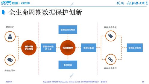 數據庫遭入侵，安全何去何從？優炫軟件以自主可控技術給出答案